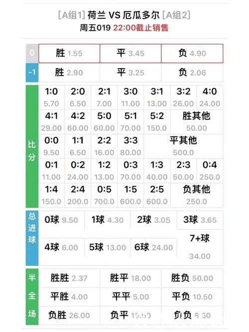 深入解析:世界杯赔率预测与趋势分析 深入解析:世界杯赔率预测与趋势分析