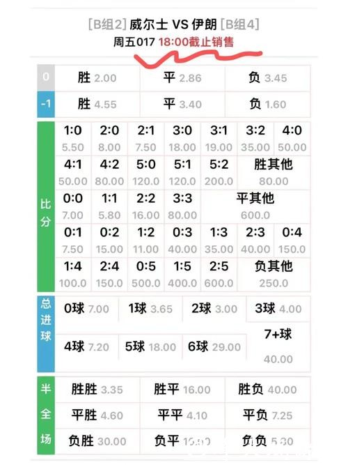 深入解析:世界杯赔率预测与趋势分析 深入解析:世界杯赔率预测与趋势分析