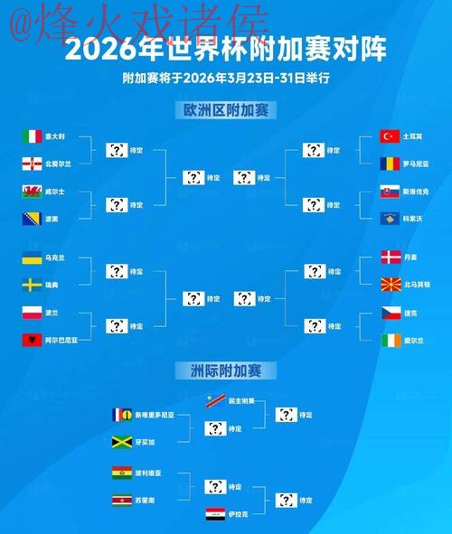 2026世界杯最佳比分分析 2026世界杯最佳比分分析